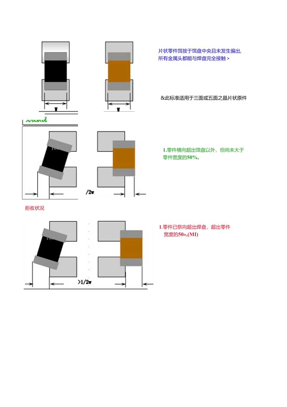 CRPG-WI-037 PCBA外观检验标准.docx_第2页