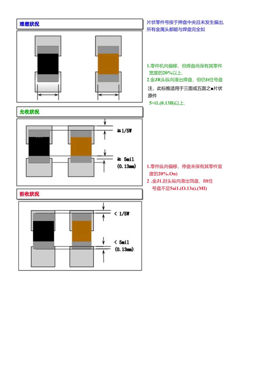 CRPG-WI-037 PCBA外观检验标准.docx_第3页