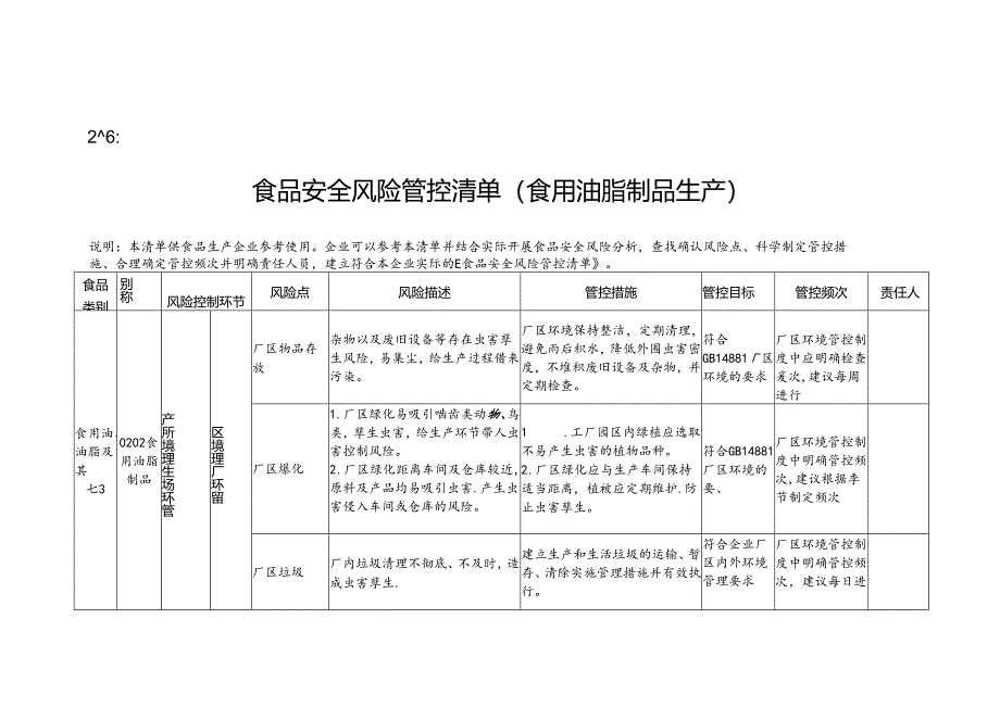 2-6：食品安全风险管控清单（食用油脂制品生产）.docx_第1页