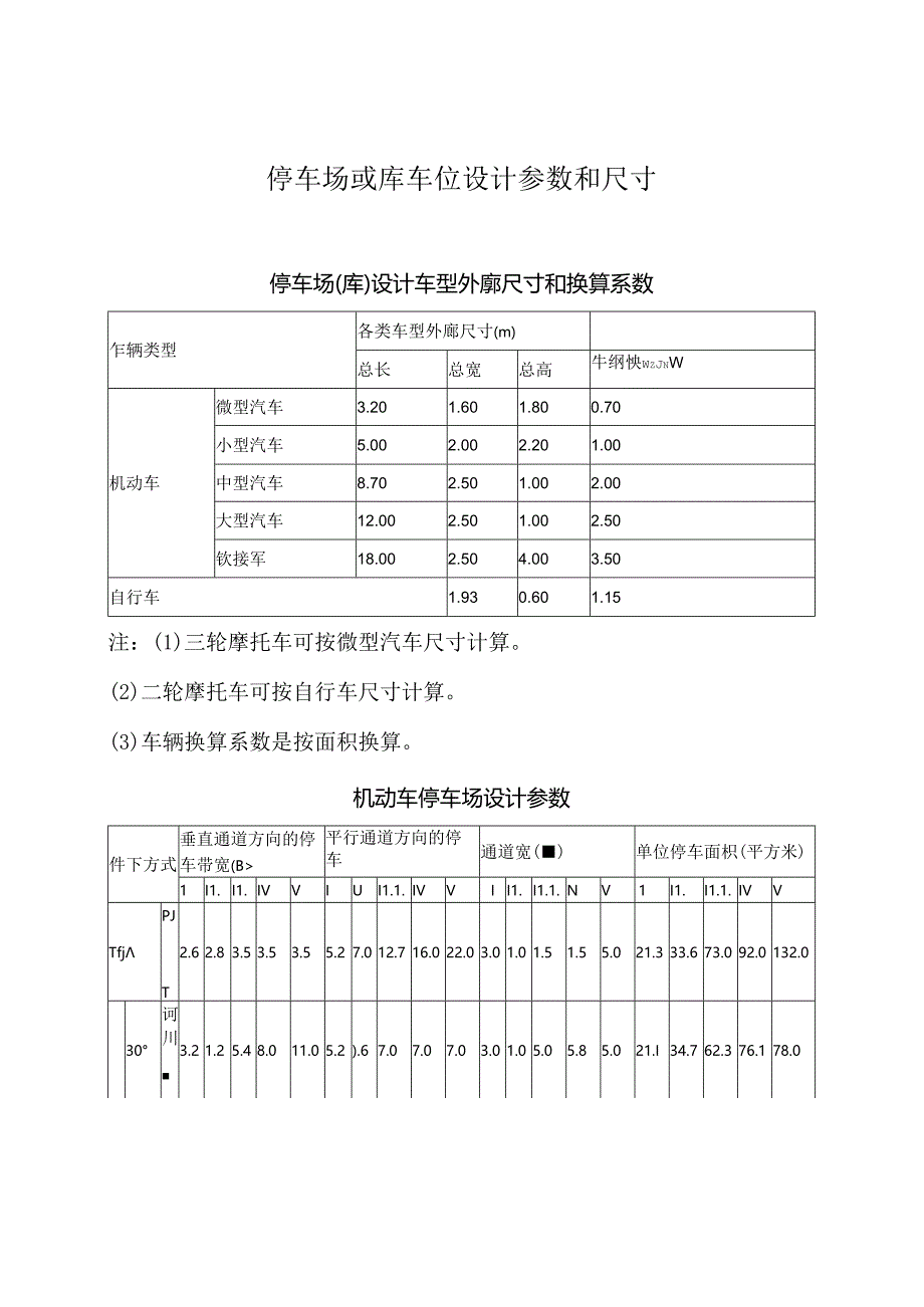 停车场各种设计参数和尺寸.docx_第1页