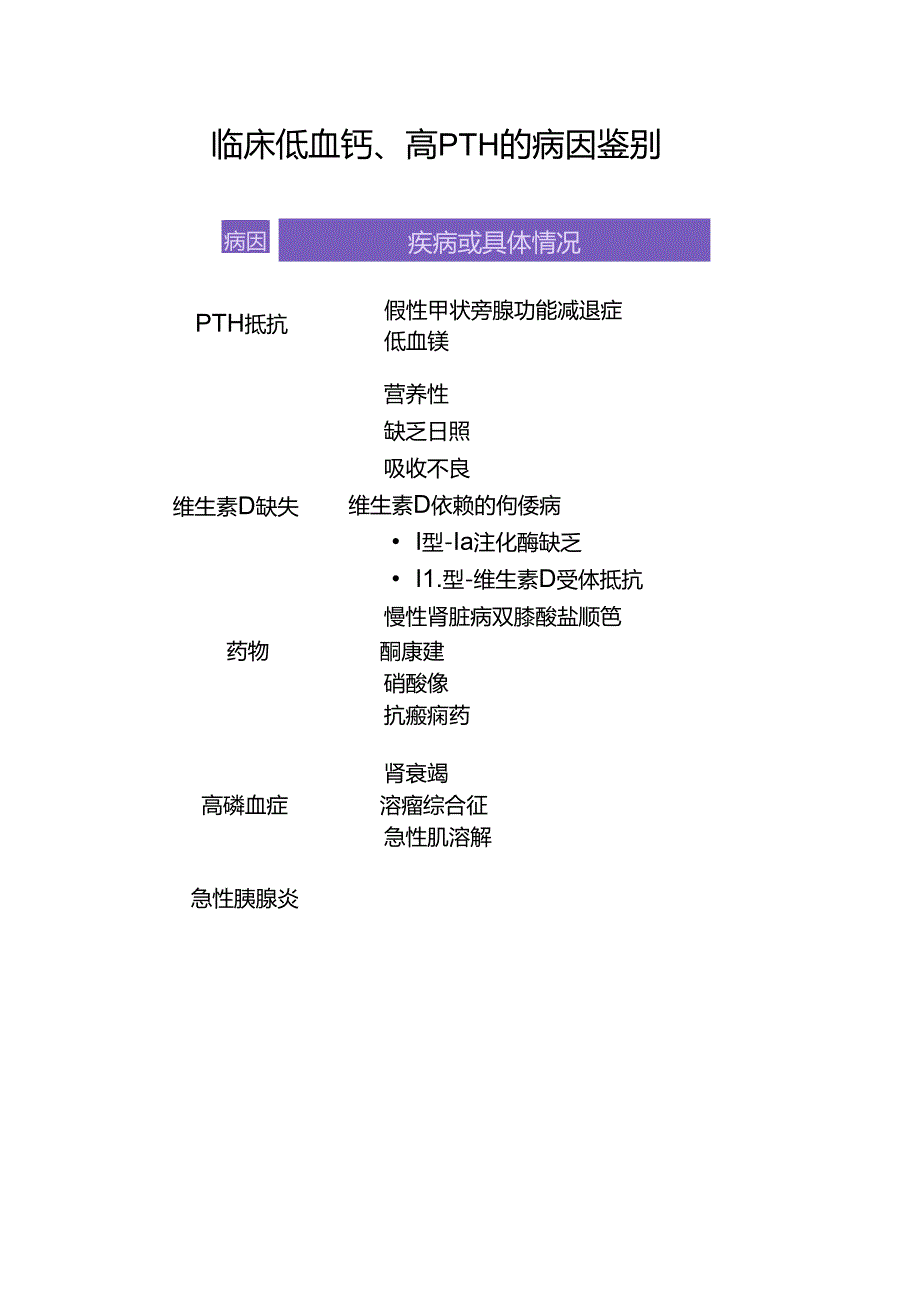 临床低血钙、高 PTH 的病因鉴别.docx_第1页