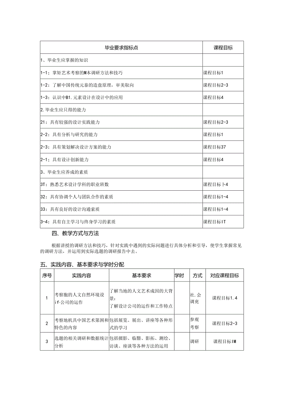 0823S11020-《 设计考察》-2023版人才培养方案课程教学大纲.docx_第2页