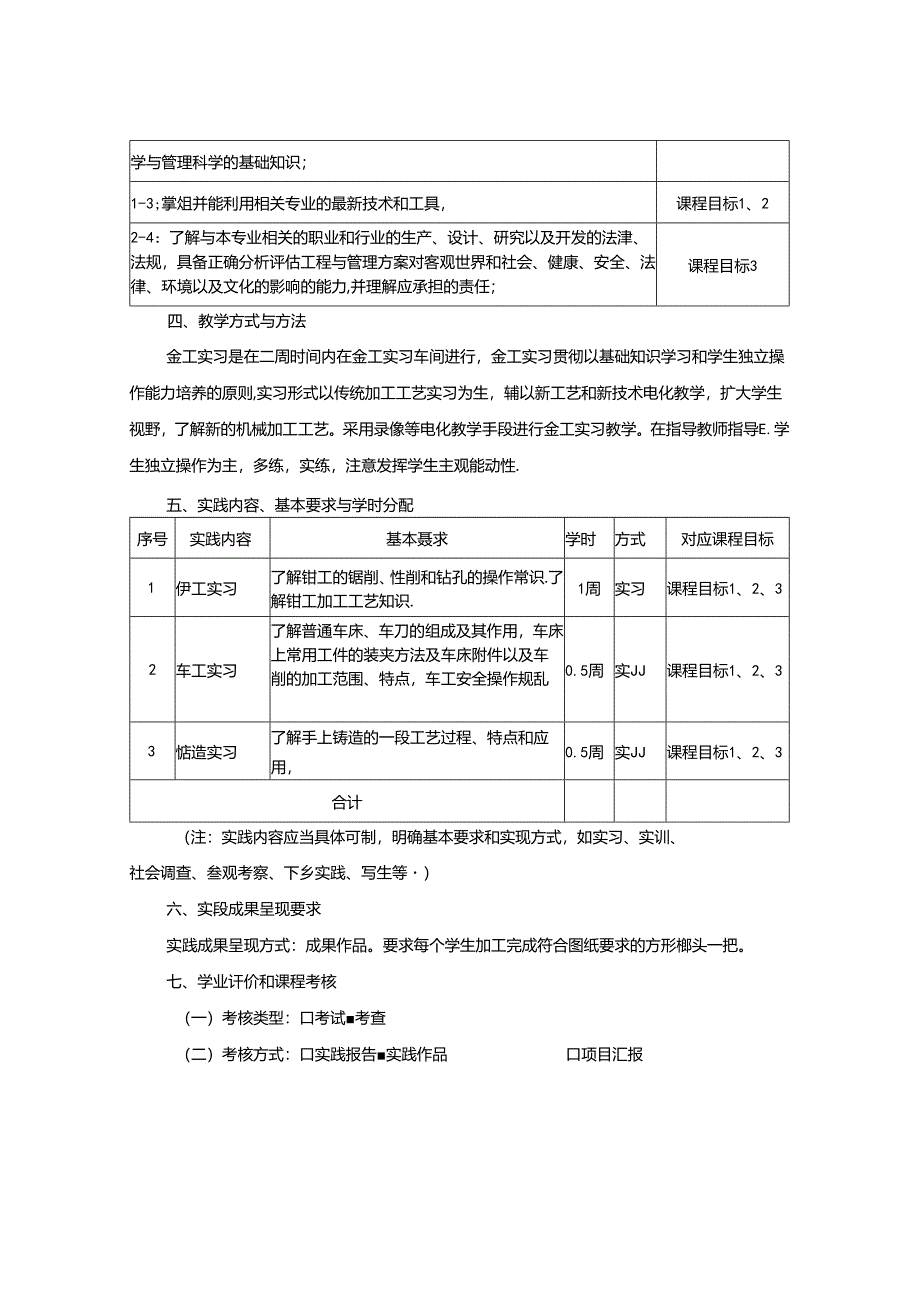 1523D08024-金工实习-2023版人才培养方案课程教学大纲.docx_第2页