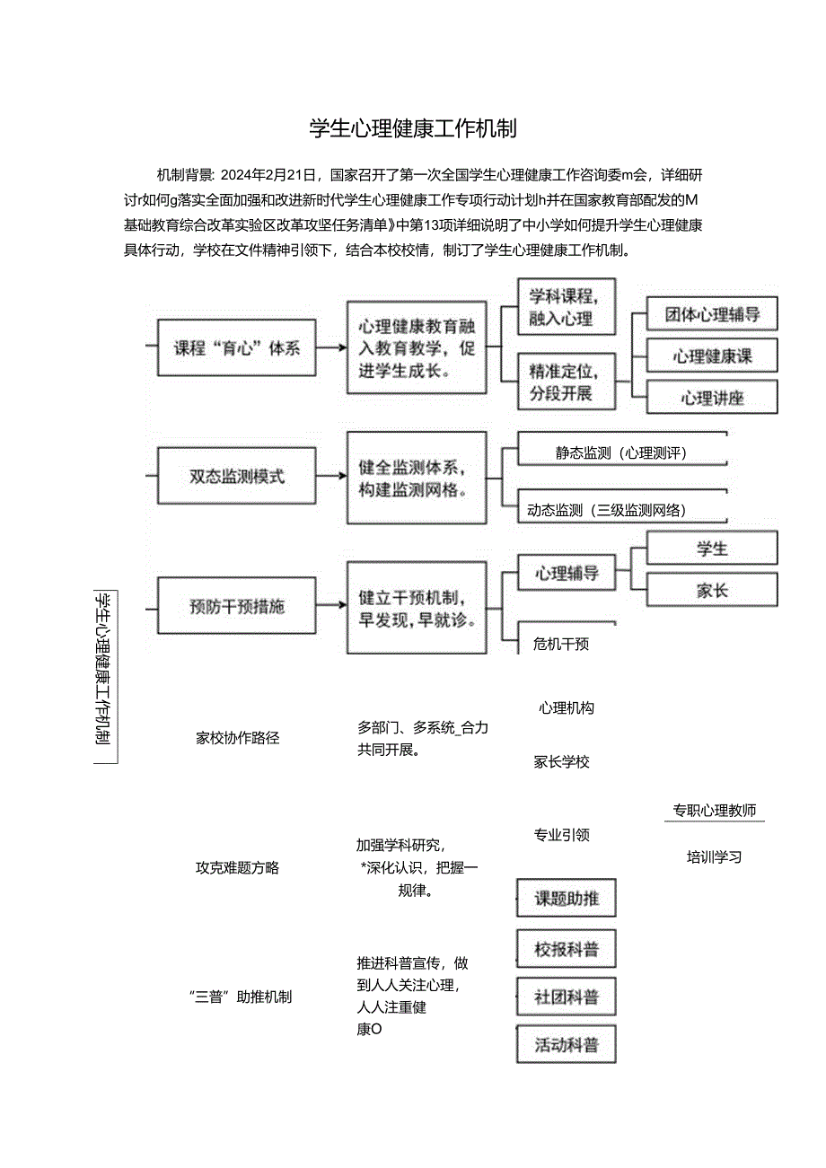 义务段学生心理健康工作机制.docx_第1页