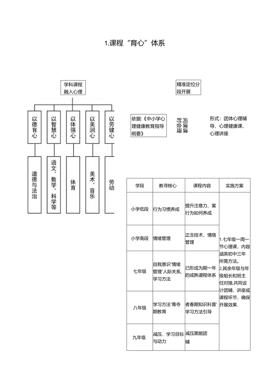 义务段学生心理健康工作机制.docx_第2页