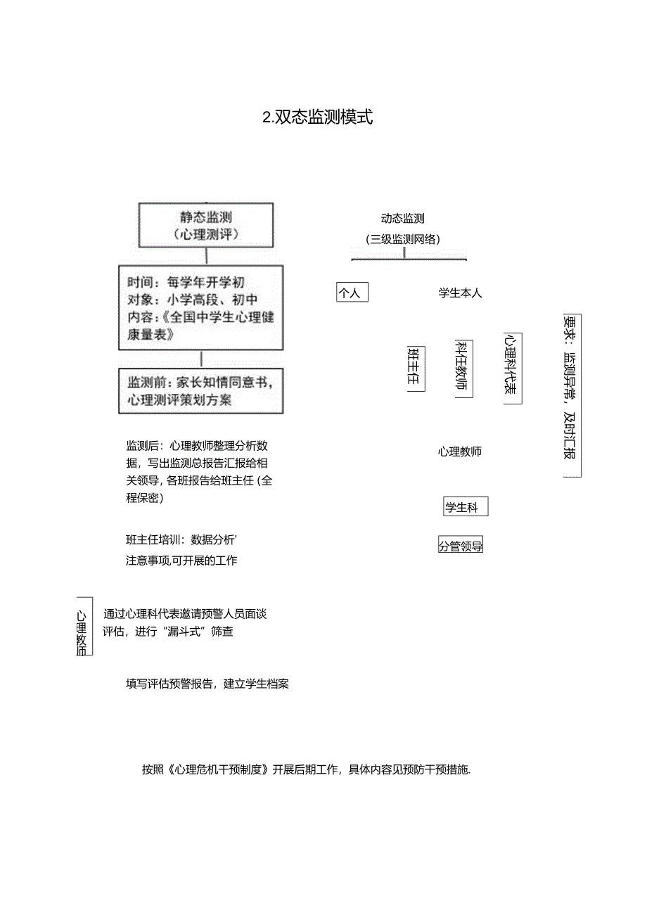 义务段学生心理健康工作机制.docx_第3页