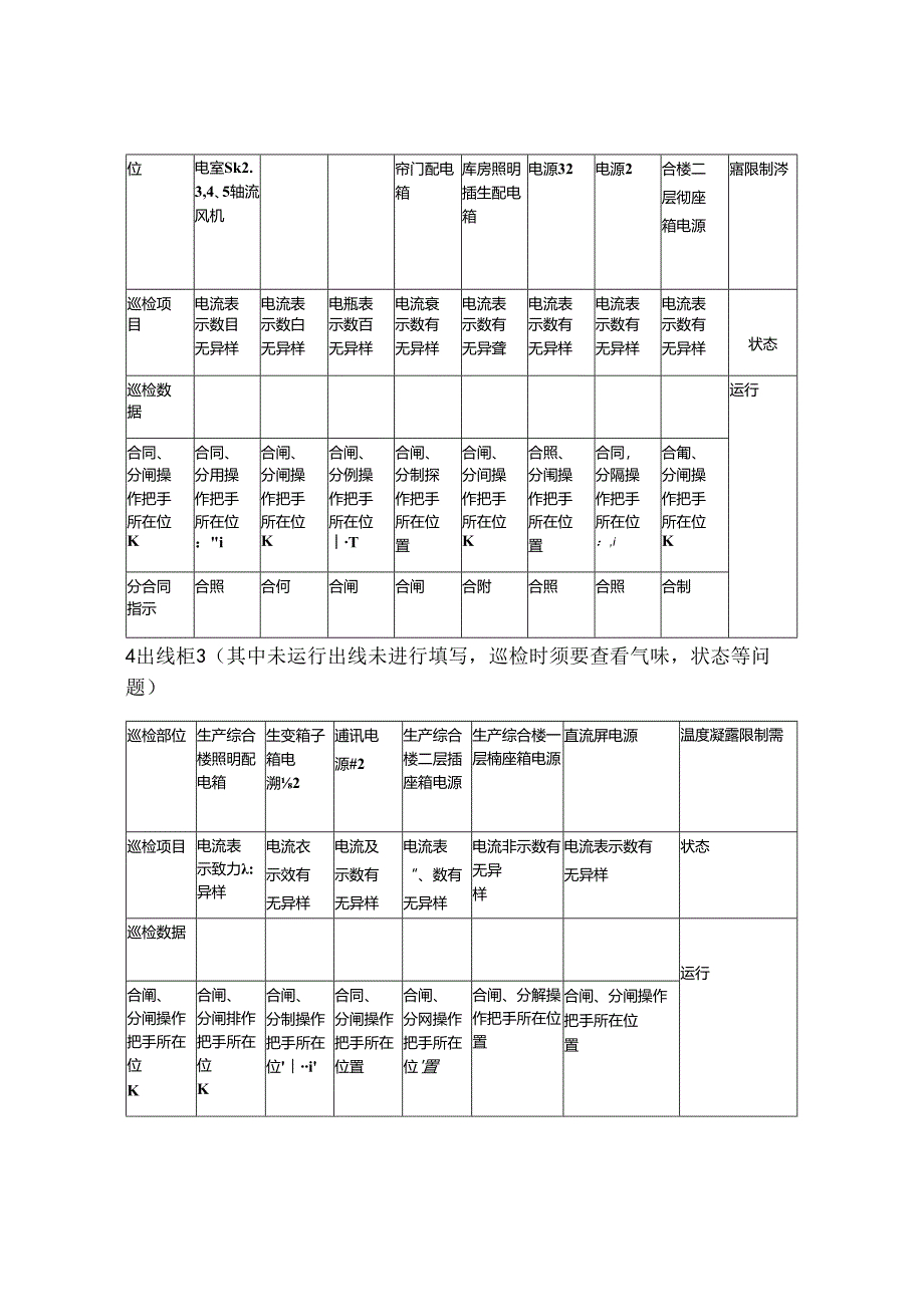 低压配电室巡检标准.docx_第3页