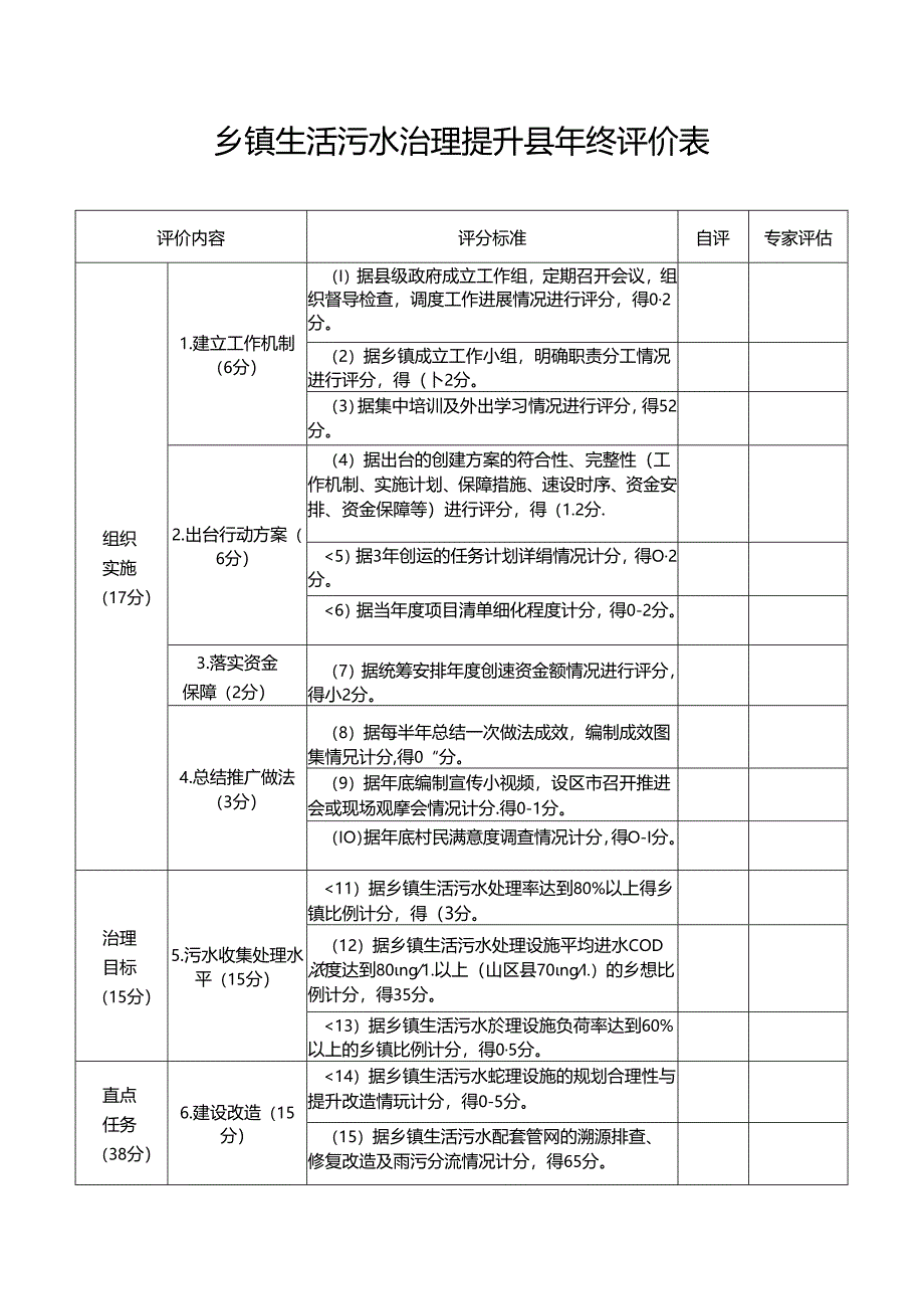 乡镇生活污水治理提升县年终评价表.docx_第1页