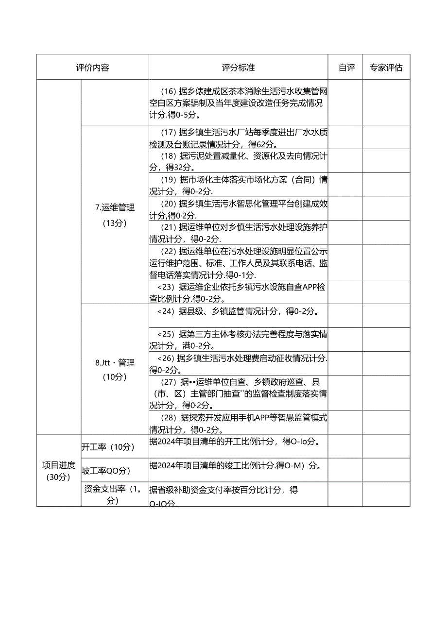 乡镇生活污水治理提升县年终评价表.docx_第2页