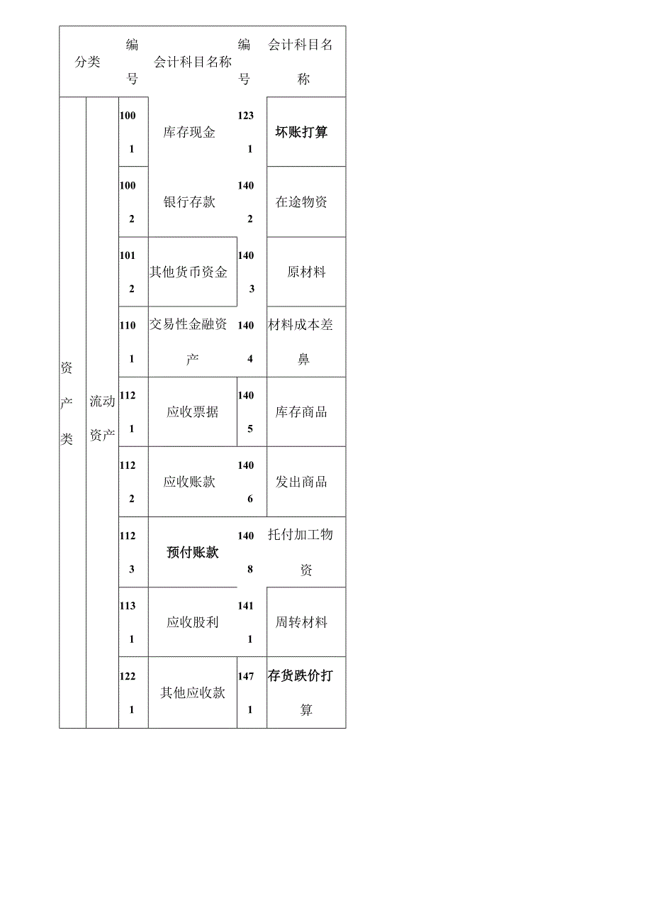 会计基础会计科目与账户讲义.docx_第2页