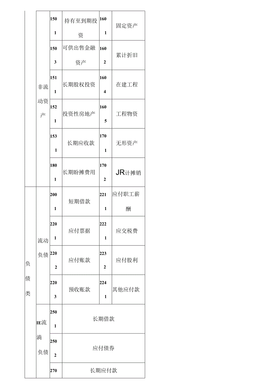 会计基础会计科目与账户讲义.docx_第3页