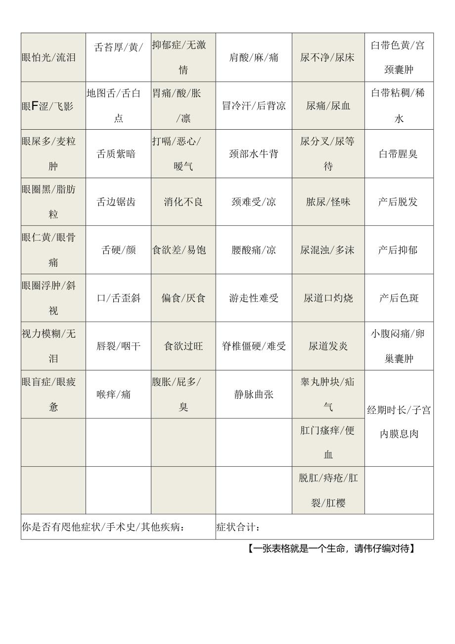 健康症状自检表---身体的语言.docx_第3页