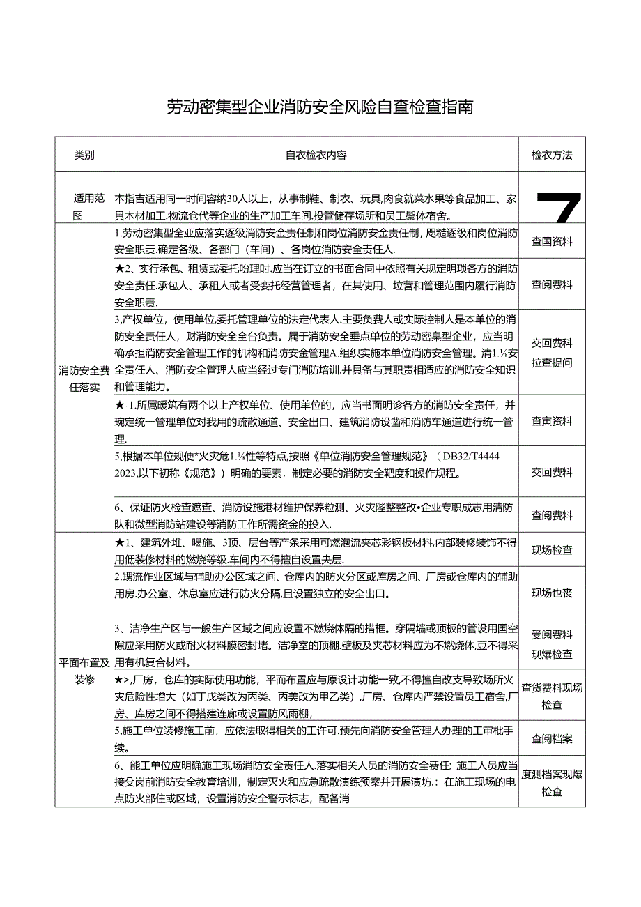 08 劳动密集型企业消防安全风险自查检查指南.docx_第1页