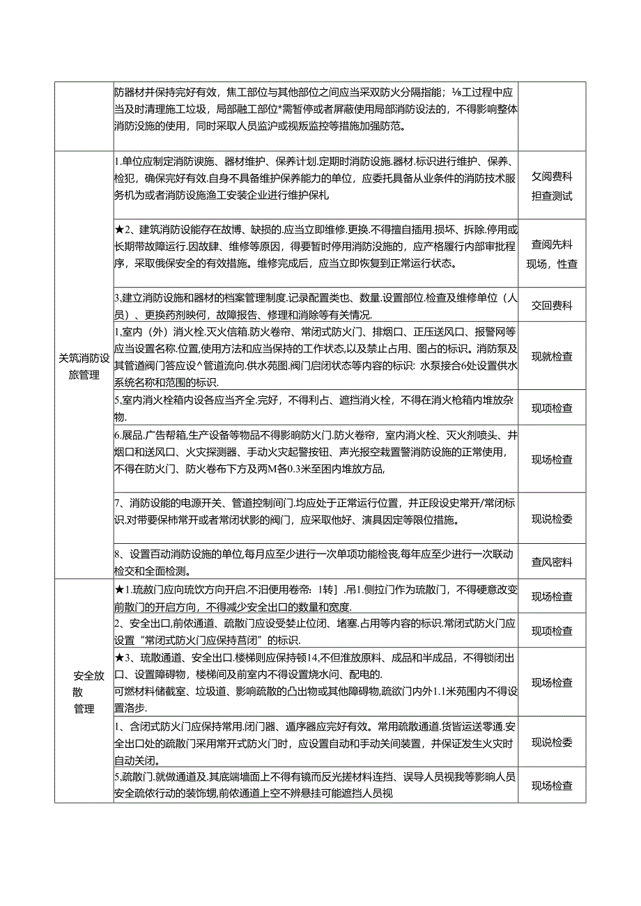 08 劳动密集型企业消防安全风险自查检查指南.docx_第2页