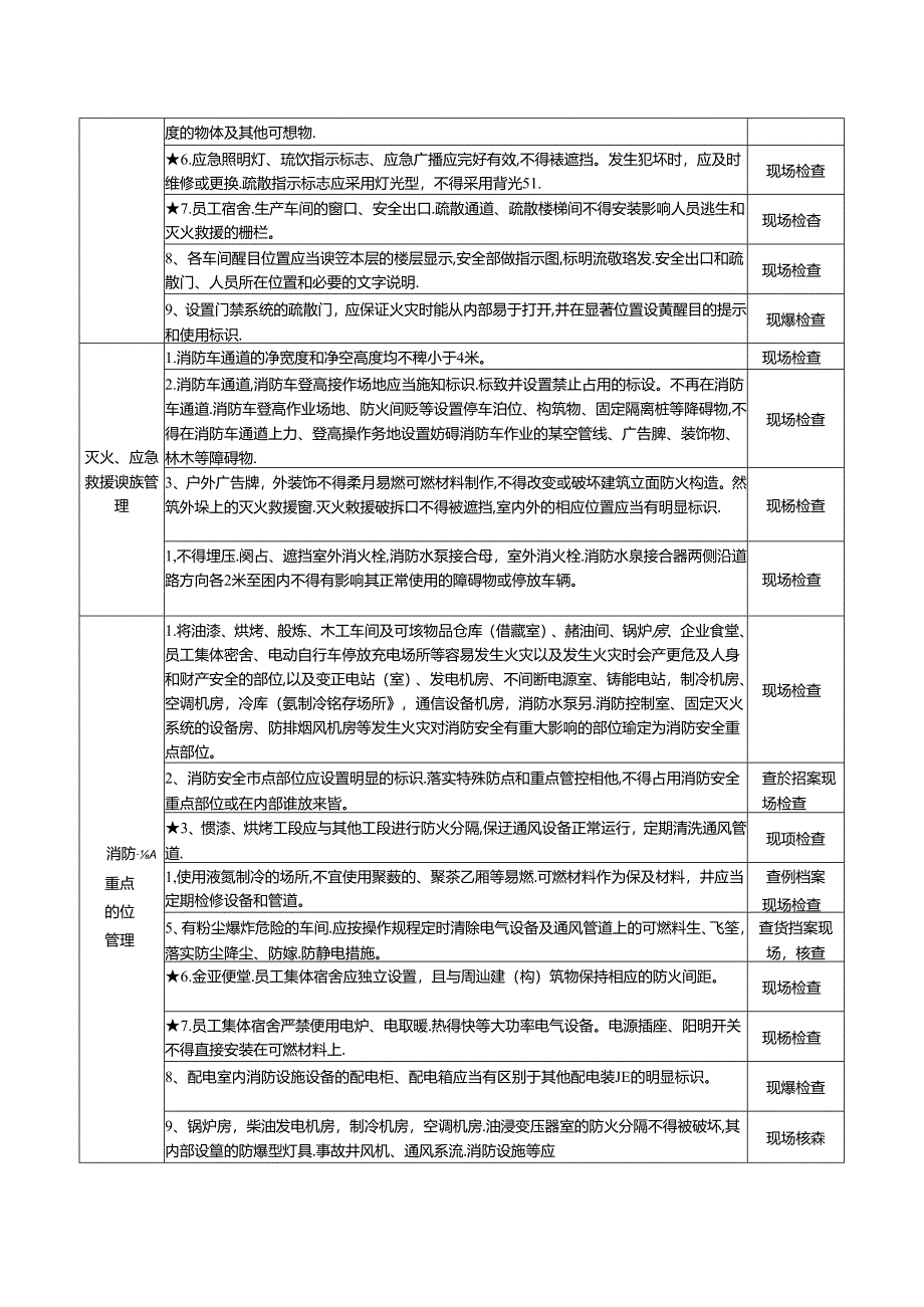 08 劳动密集型企业消防安全风险自查检查指南.docx_第3页