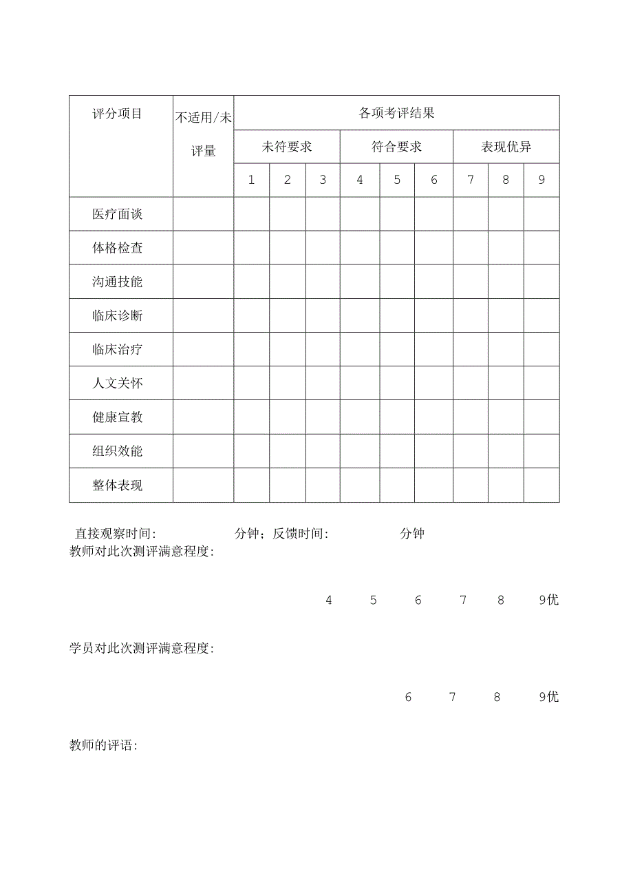 临床诊疗能力评分表.docx_第2页