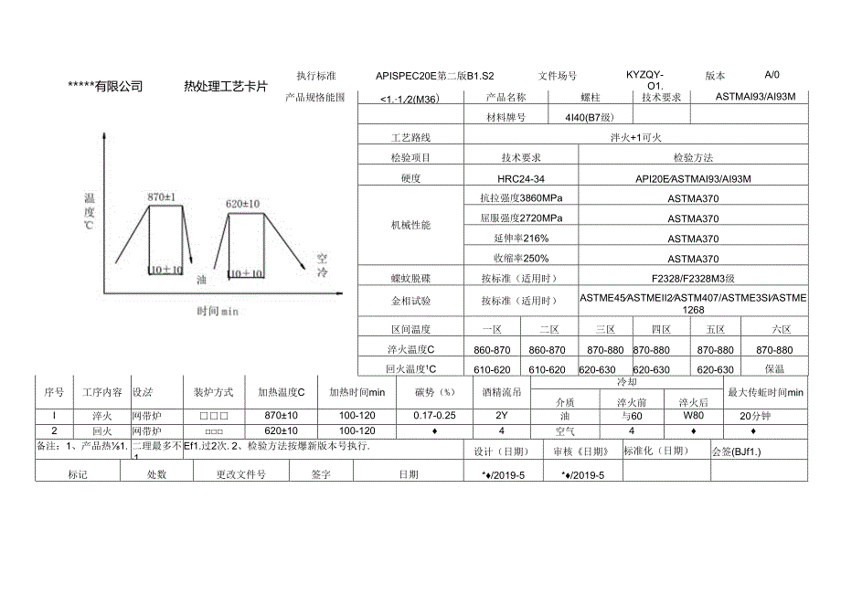 1-热处理工艺卡片A193-B7≤1.5.docx_第1页