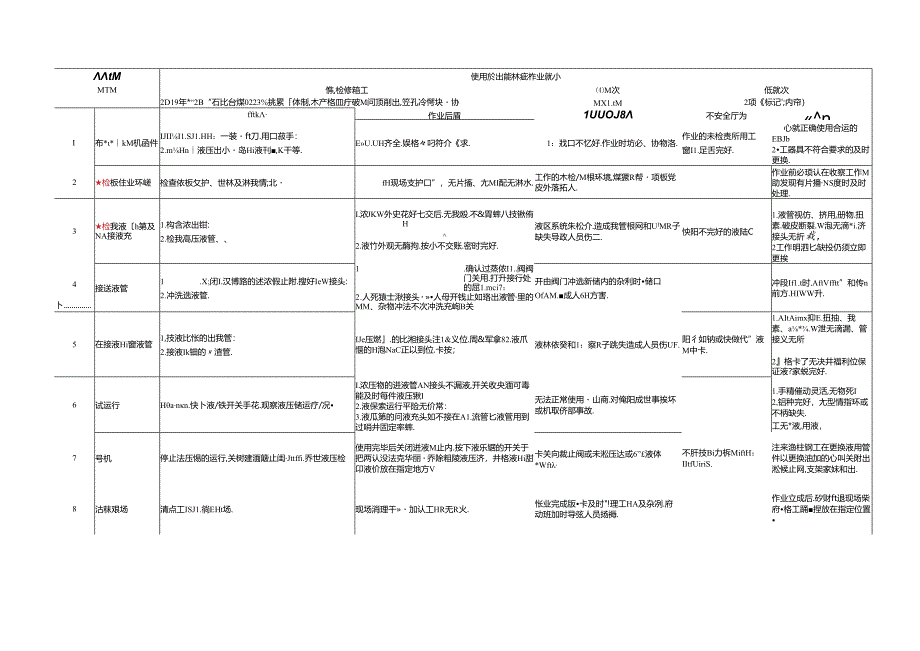 使用液压锯标准作业流程.docx_第1页