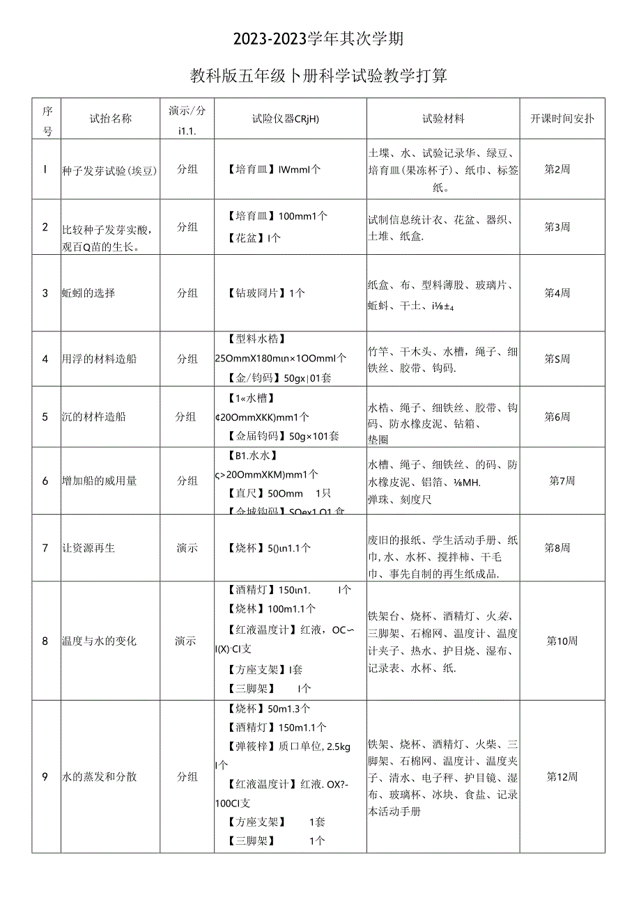 2023年新改版教科版五年级下册科学实验教学计划.docx_第1页