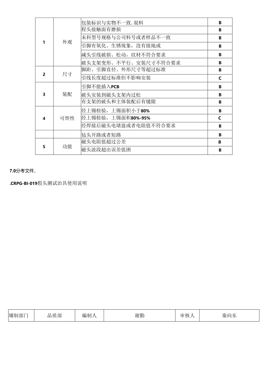 CRPG-WI-030 磁头类检验规范.docx_第2页