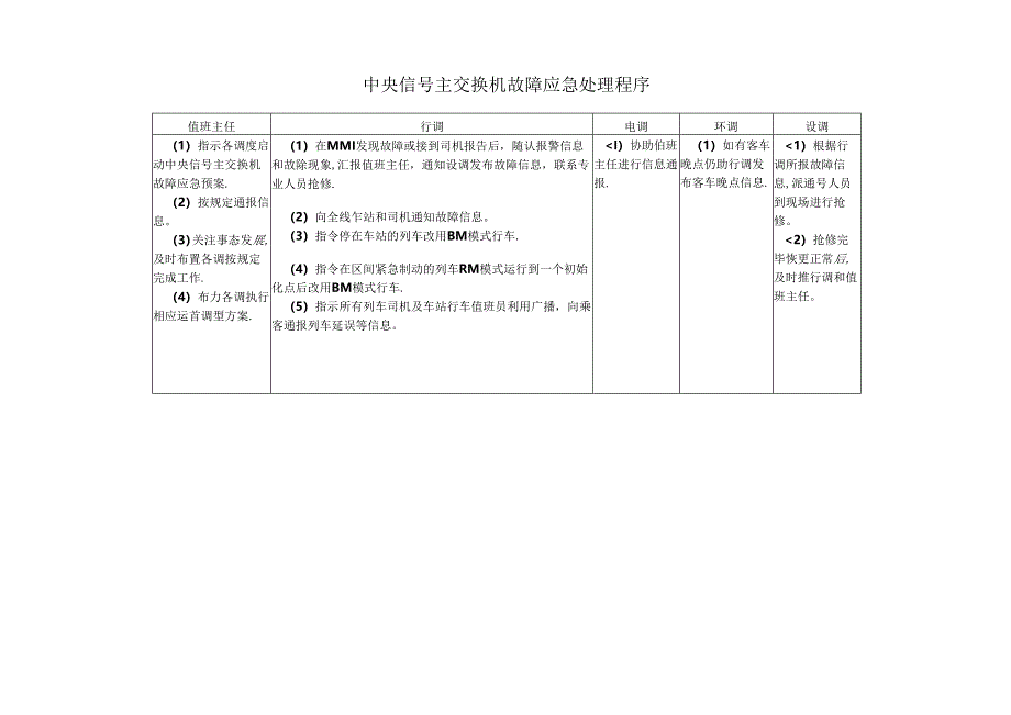 中央信号主交换机故障应急处理程序.docx_第1页