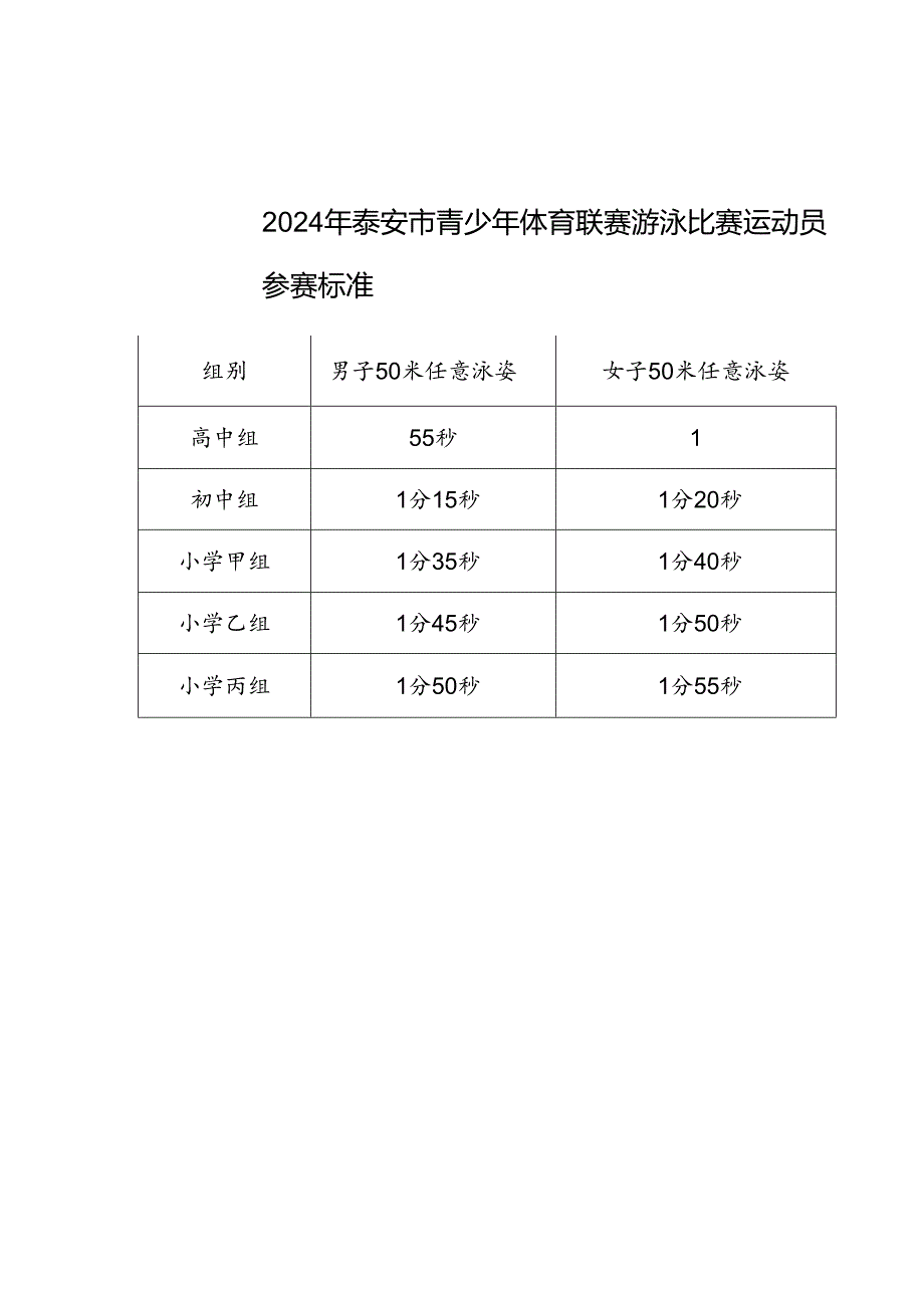 2024年泰安市青少年体育联赛游泳比赛运动员参赛标准.docx_第1页