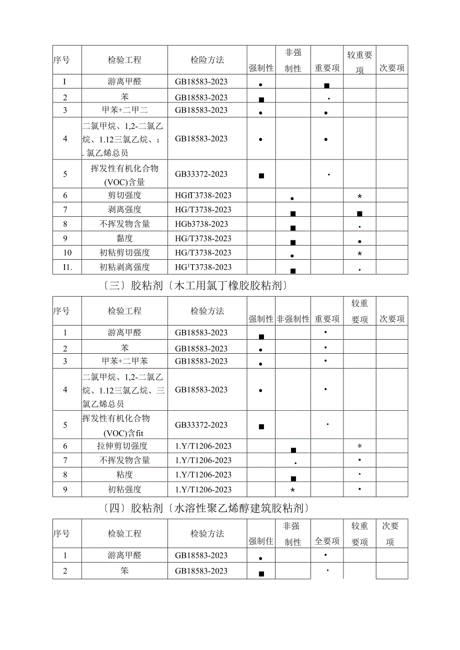 2023年广东省胶粘剂和密封胶产品质量监督抽查实施细则.docx_第3页