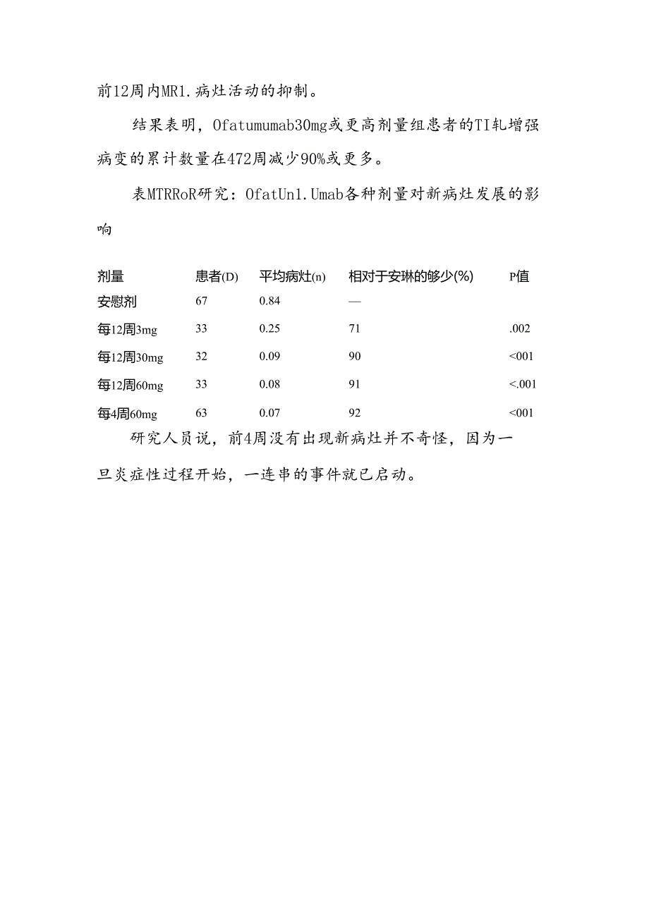 MIRROR研究：Ofatumumab治疗MS的最佳阈值.docx_第3页