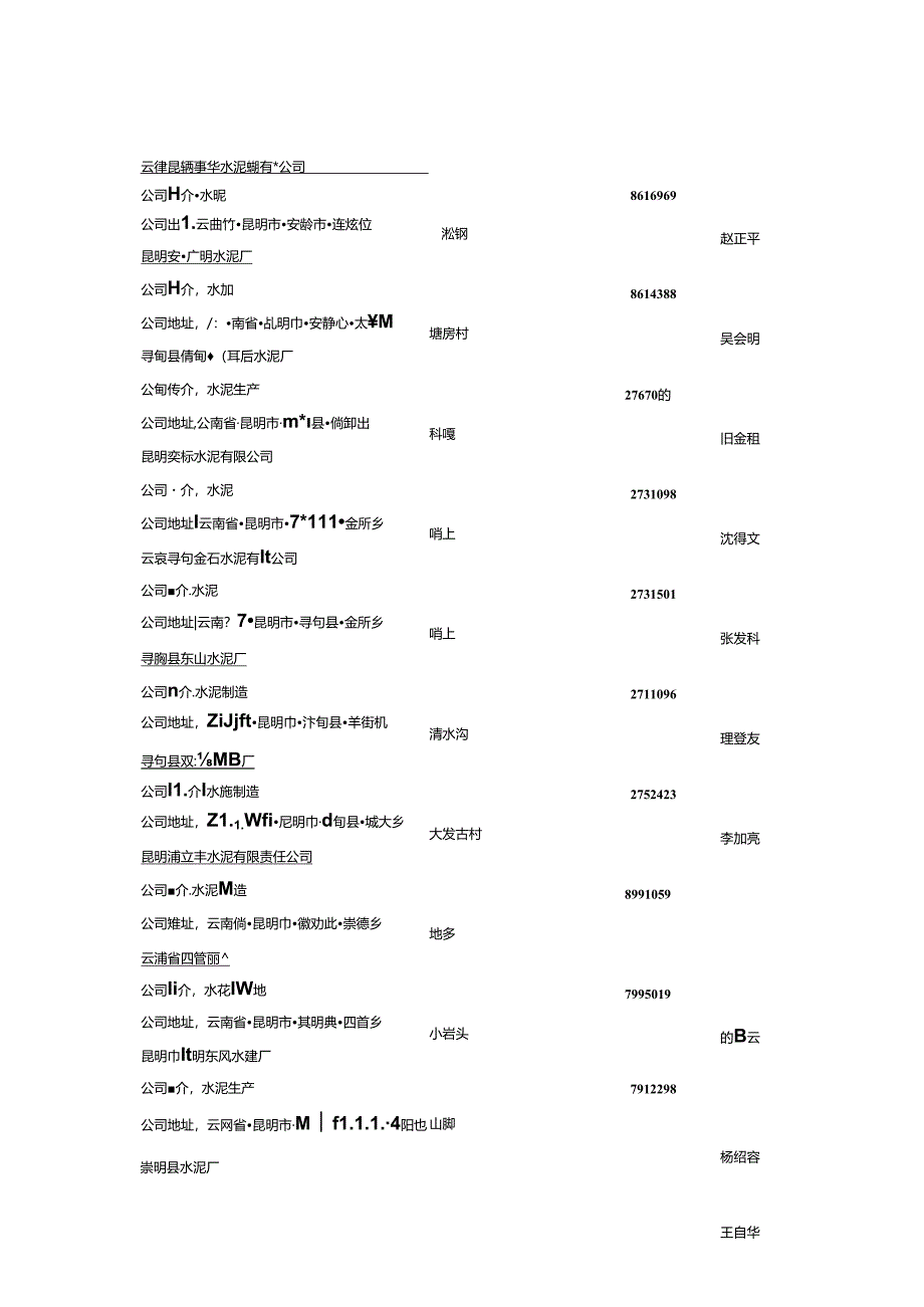 云南水泥建材有限公司.docx_第1页