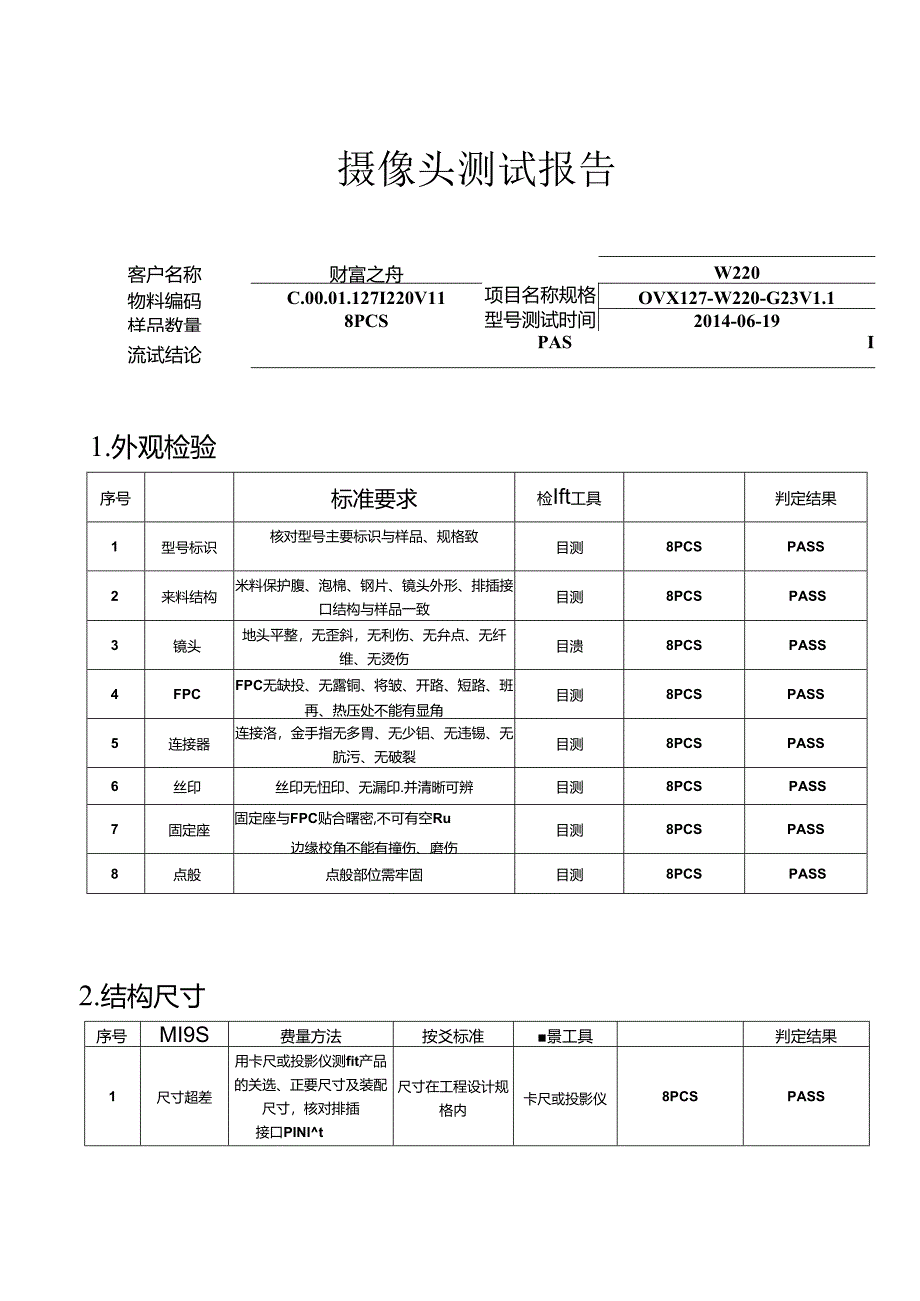 OVX127-W220-G23 V1.1 可靠性测试报告.docx_第1页