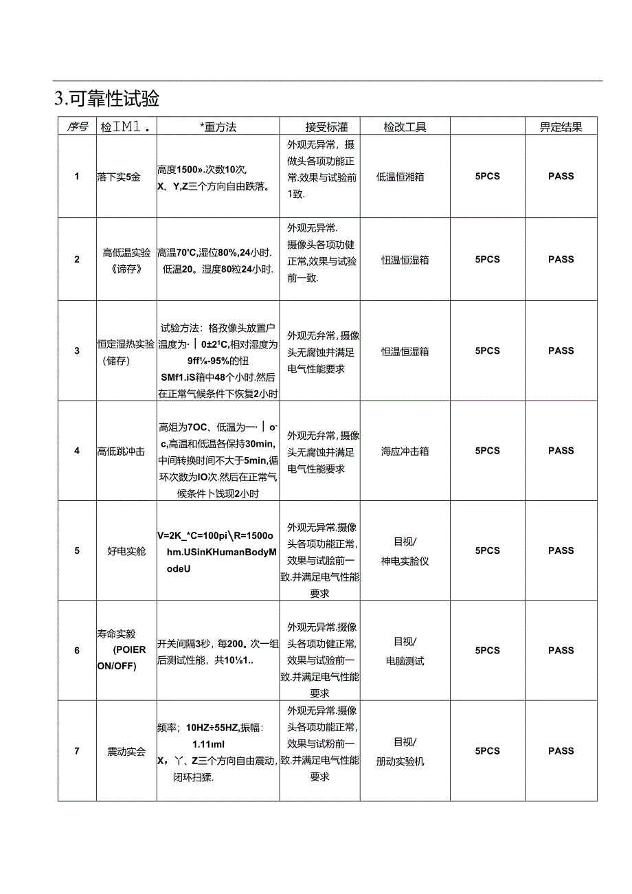 OVX127-W220-G23 V1.1 可靠性测试报告.docx_第2页