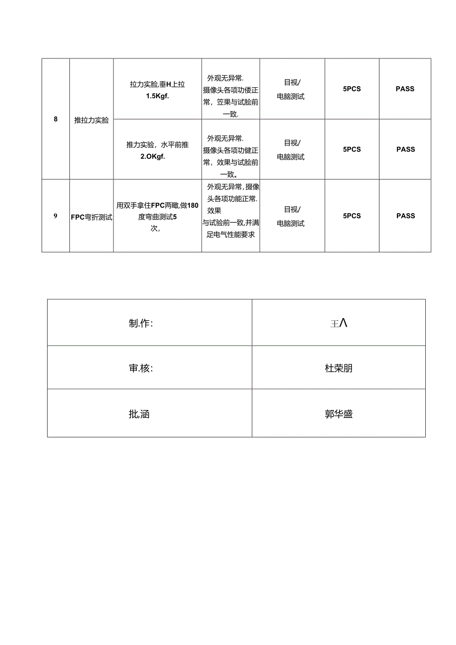 OVX127-W220-G23 V1.1 可靠性测试报告.docx_第3页