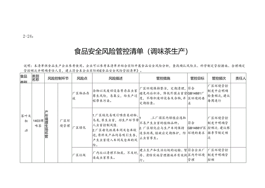 2-24：食品安全风险管控清单（调味茶生产）.docx_第1页