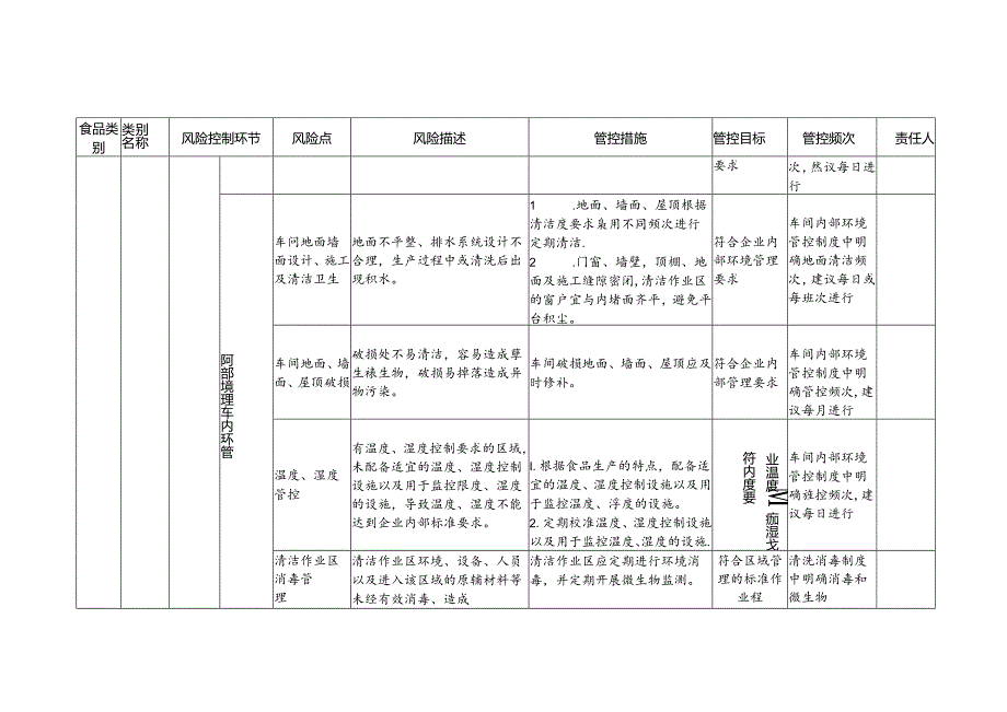 2-24：食品安全风险管控清单（调味茶生产）.docx_第2页