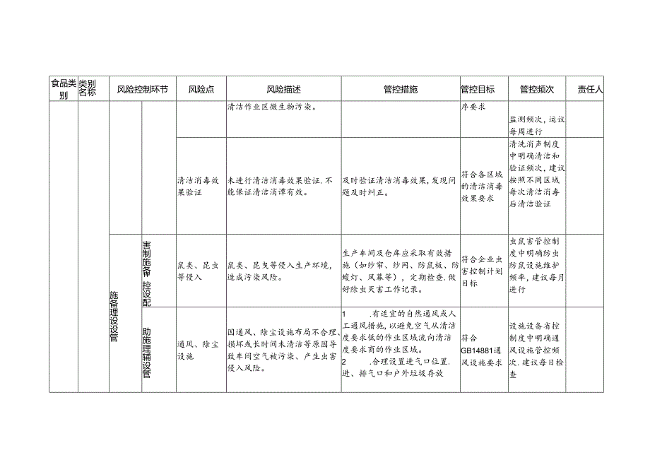 2-24：食品安全风险管控清单（调味茶生产）.docx_第3页