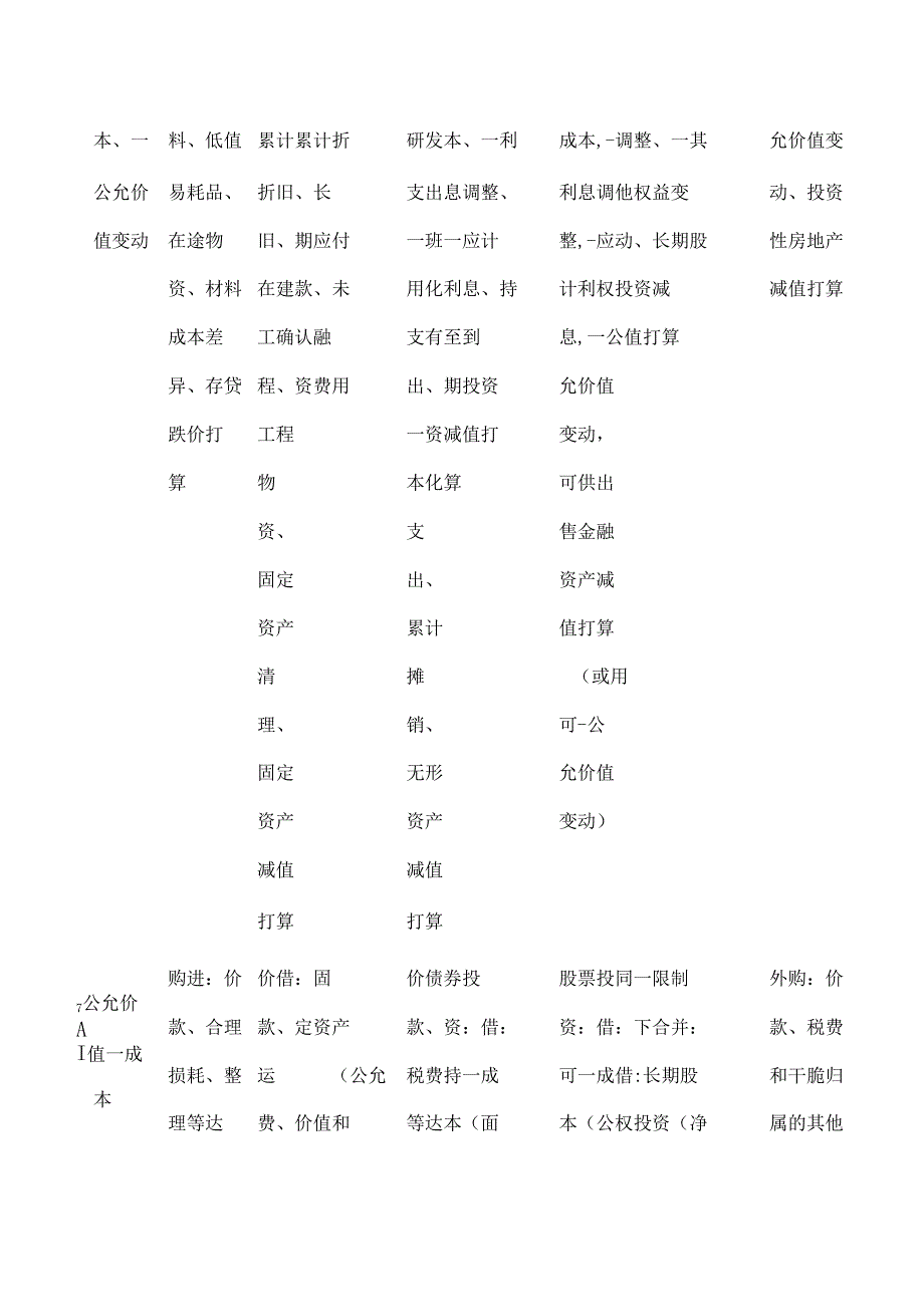 会计重要资产知识点表格归纳.docx_第2页