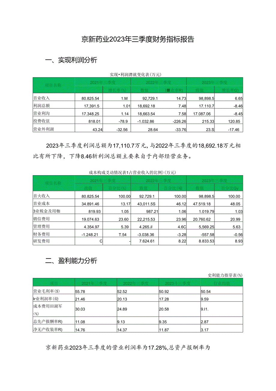 002020京新药业2023年三季度财务指标报告.docx_第1页