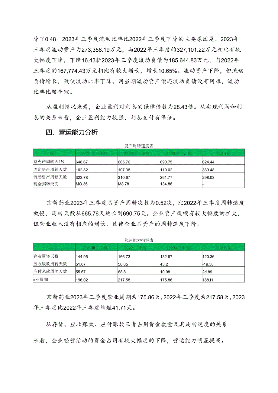 002020京新药业2023年三季度财务指标报告.docx_第3页