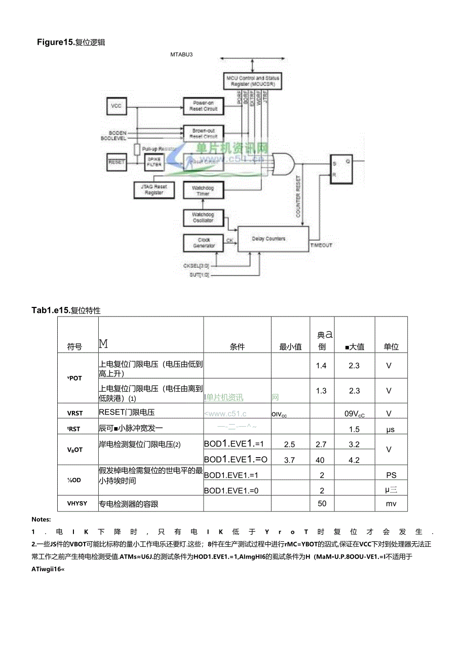 AVR教程11.docx_第3页