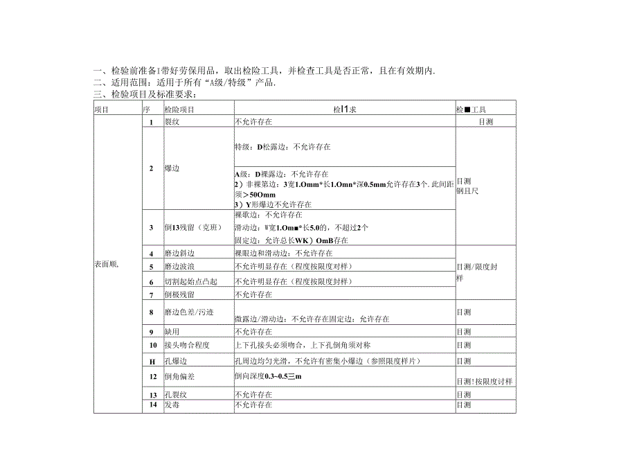 产品外观检验标准 设计模板.docx_第1页