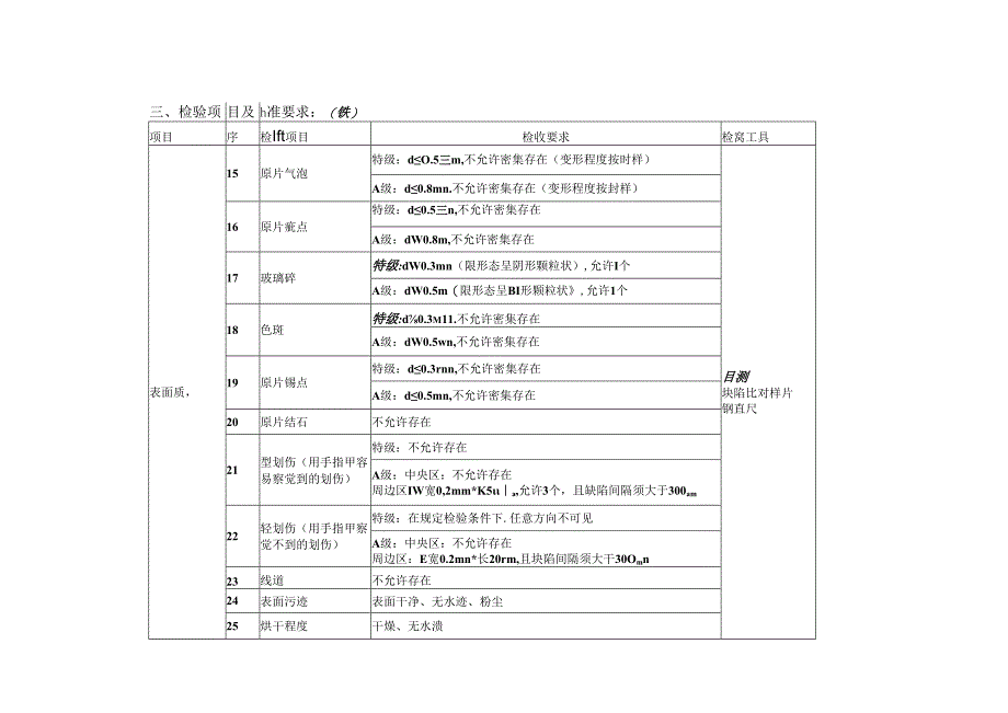 产品外观检验标准 设计模板.docx_第2页