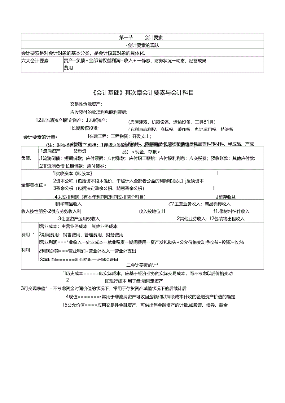 会计基础第二章会计要素与会计科目.docx_第1页