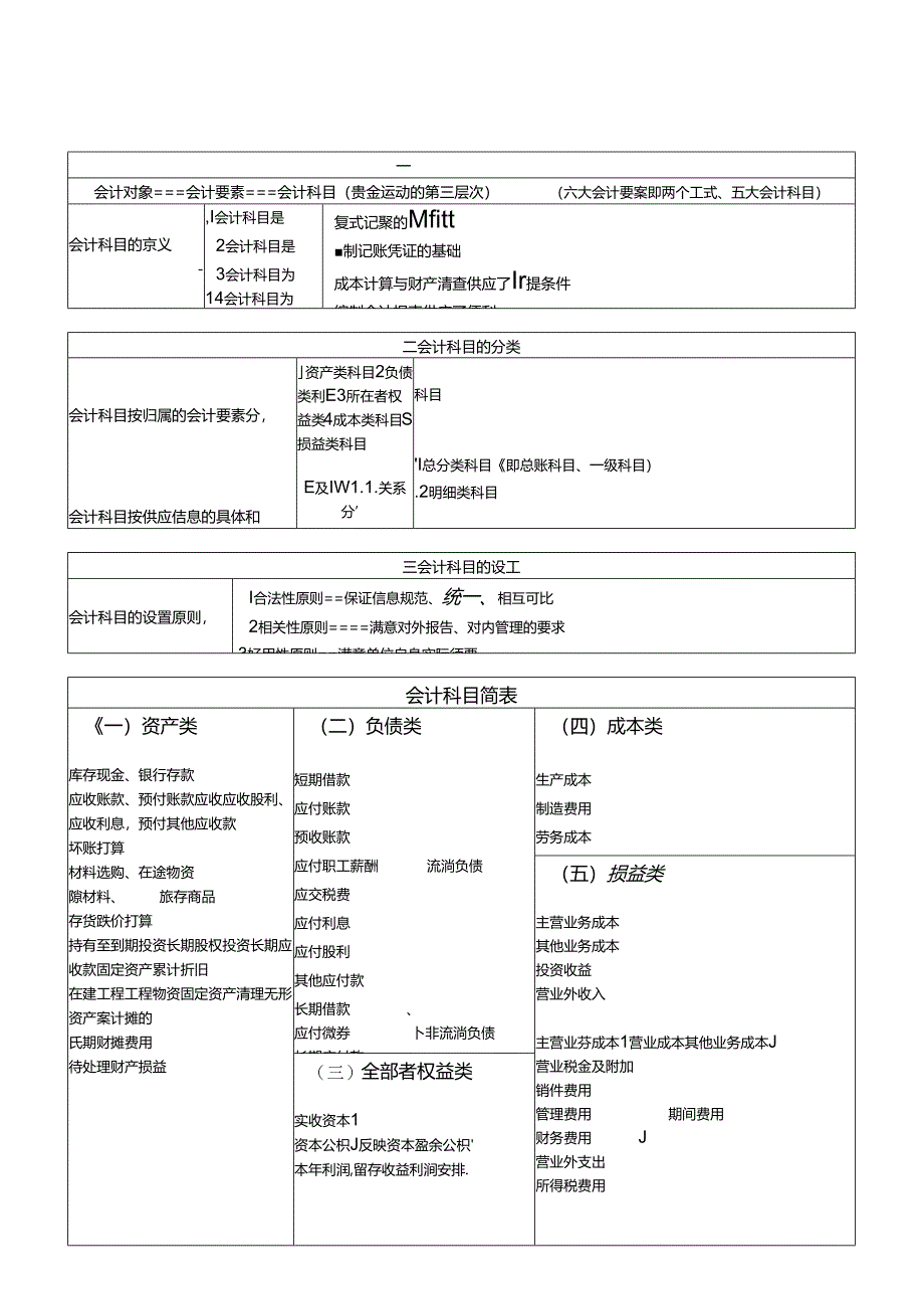 会计基础第二章会计要素与会计科目.docx_第2页