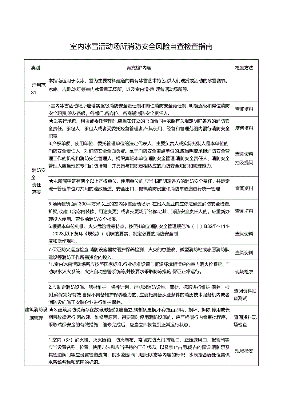 16 室内冰雪活动场所消防安全风险自查检查指南.docx_第1页