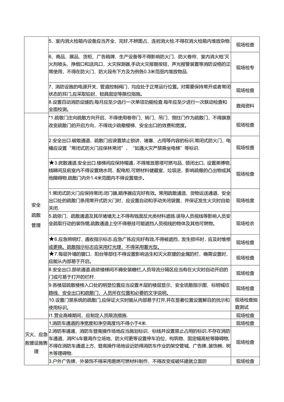 16 室内冰雪活动场所消防安全风险自查检查指南.docx_第2页