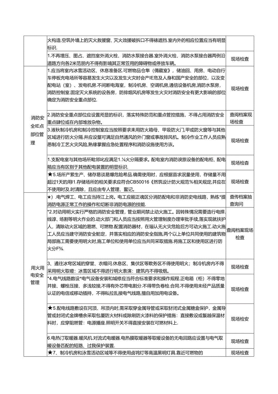 16 室内冰雪活动场所消防安全风险自查检查指南.docx_第3页