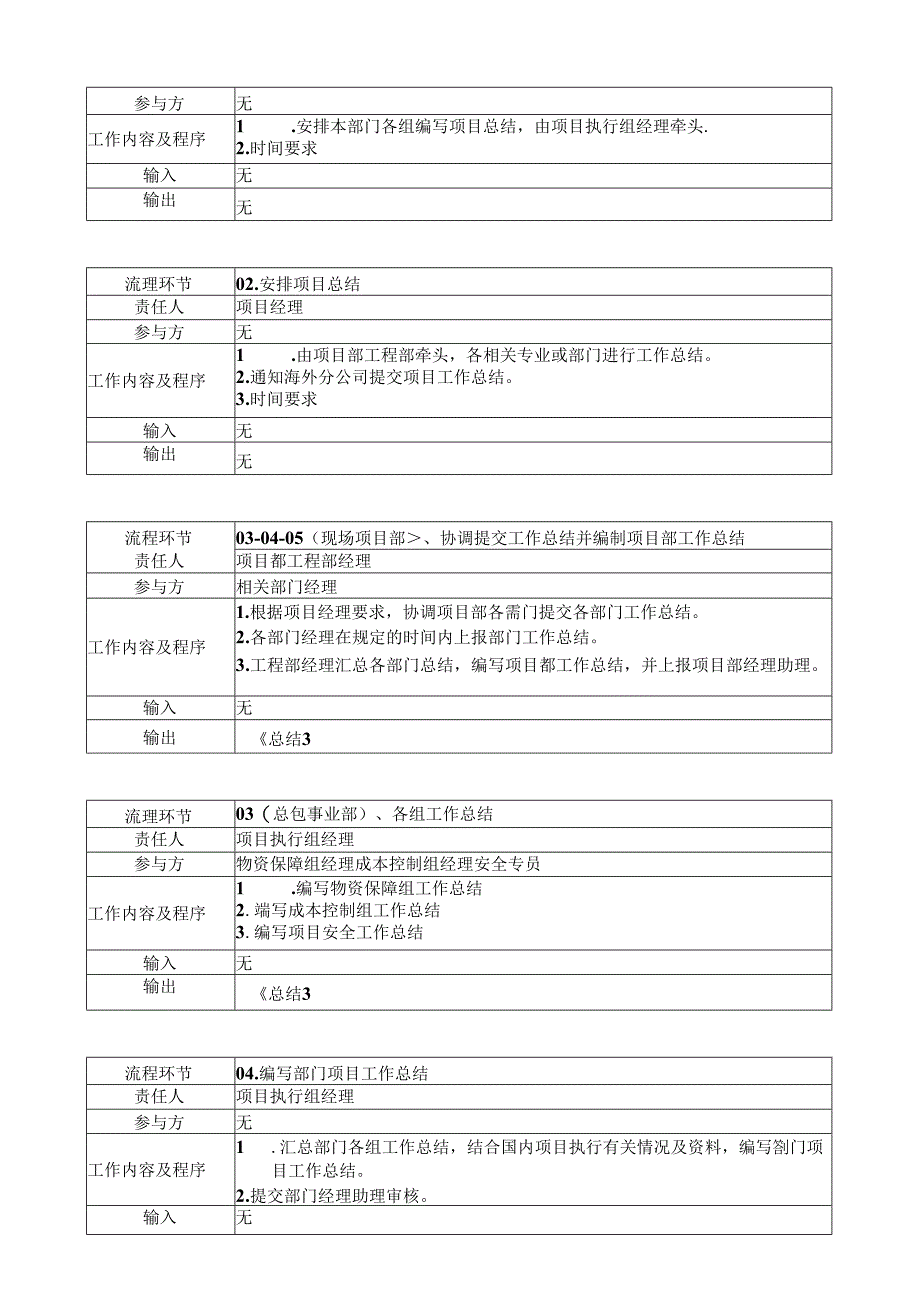 中建材国际装备—项目后评价流程说明.docx_第2页