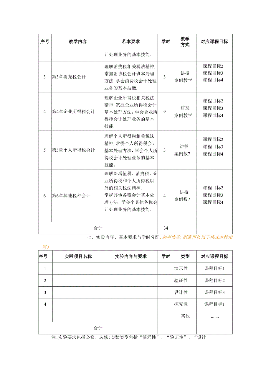 04DFC00113-税务会计教学大纲.docx_第3页