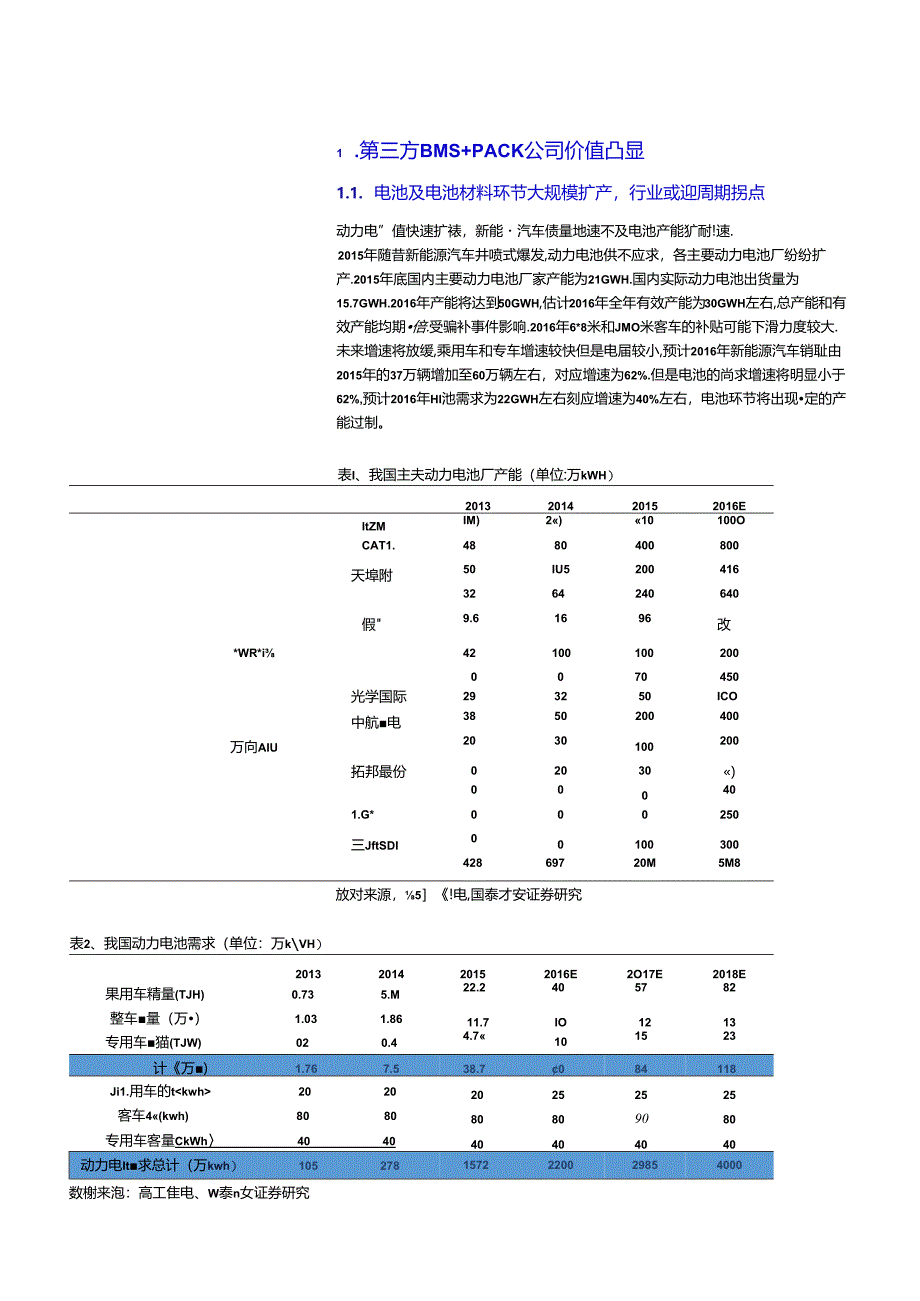 20160427-国泰君安-新能源汽车Alpha系列报告1：新能源车BMS＋PACK价值凸显.docx_第3页