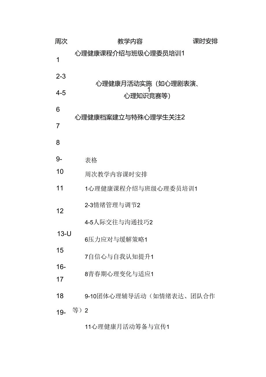 2024-2025第一学期七年级上册心理健康工作计划.docx_第3页